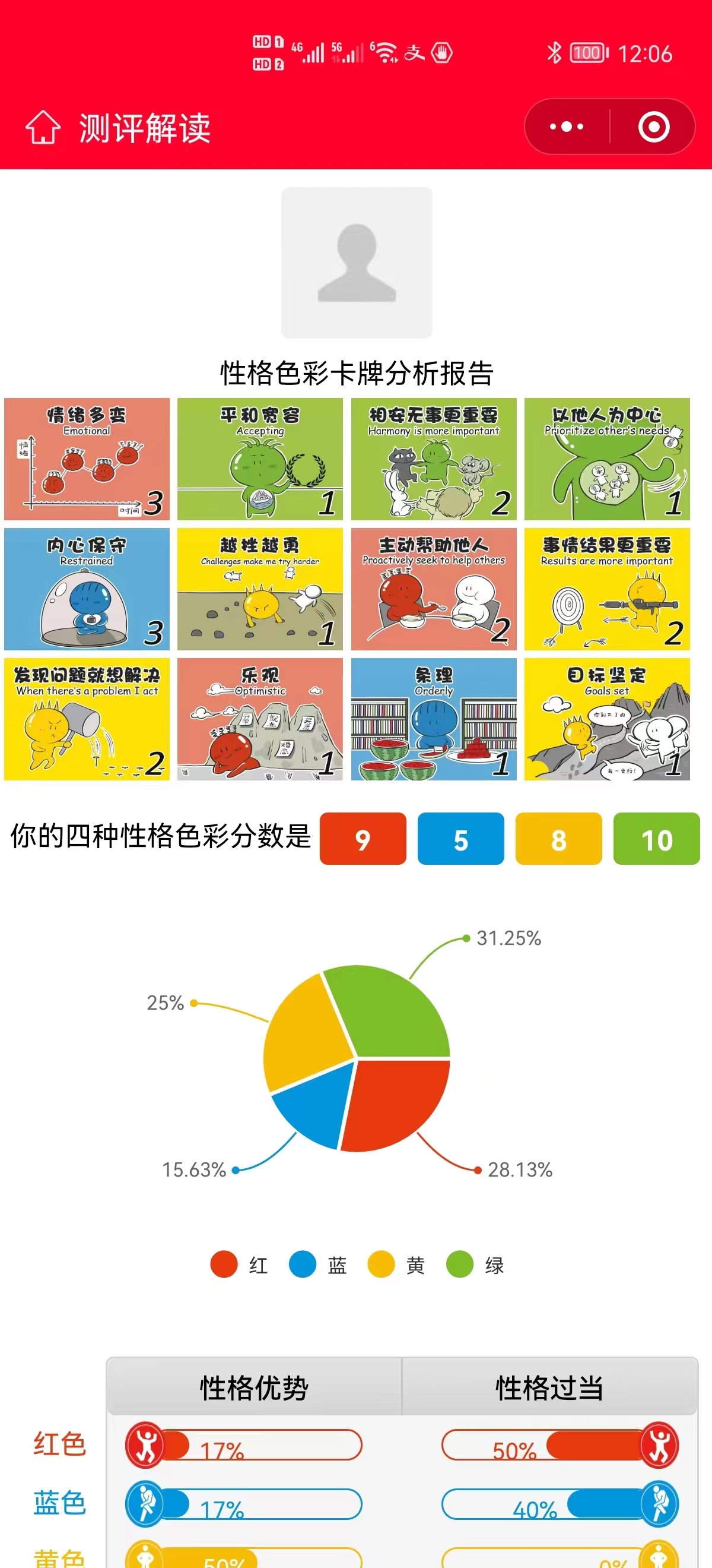 性格色彩最精彩解读,人性格色彩浅析