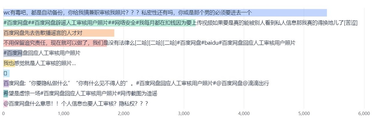 百度网盘用人工审核用户照片，官方辟谣又遭反驳