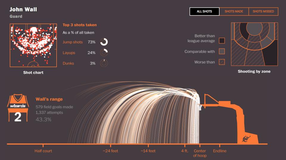 15种运动风格的可视化魅力十足，更能教你轻松Get世界杯冷知识