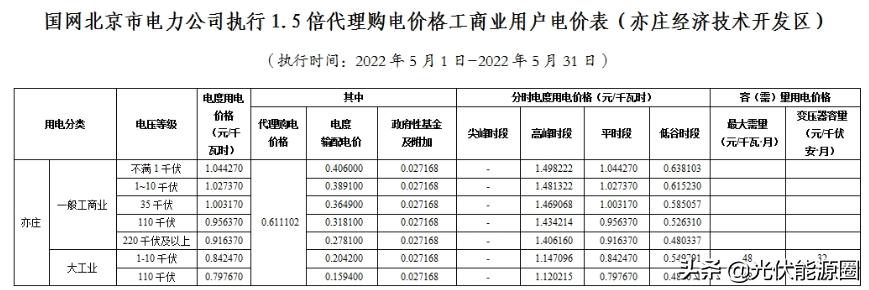 2023广东电网代理购电电价表,国家电网电价类别明细大全