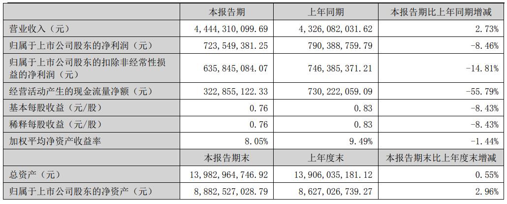 方太发力高端厨电市场,方太营收公布