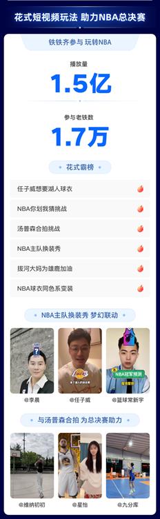 相关视频总*放播**量640亿！快手发布NBA本赛季观赛报告