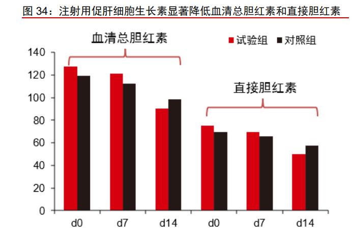 一品红1类新药,一品红研发投入