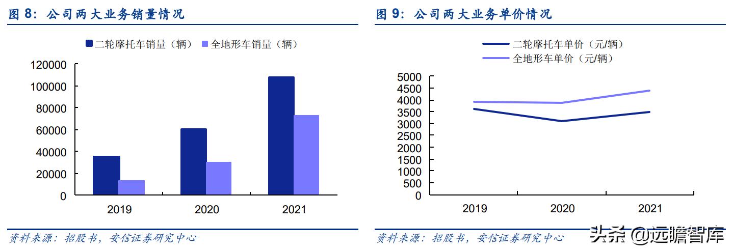 华洋赛车股份有限公司官网,2021重庆摩博会华洋赛车