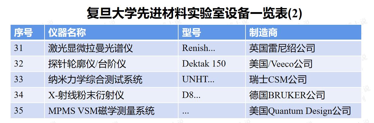 博士谈科技：从复旦大学先进材料实验室看跛脚的生化环材科研