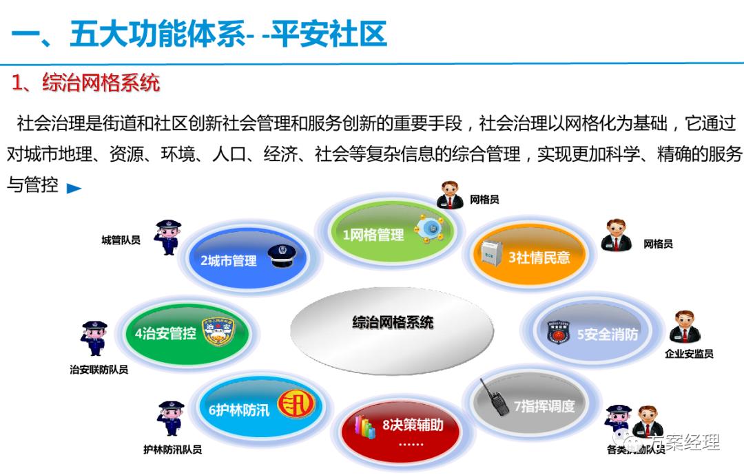 智慧社区框架解决方案,常见的简单的智慧社区技术方案