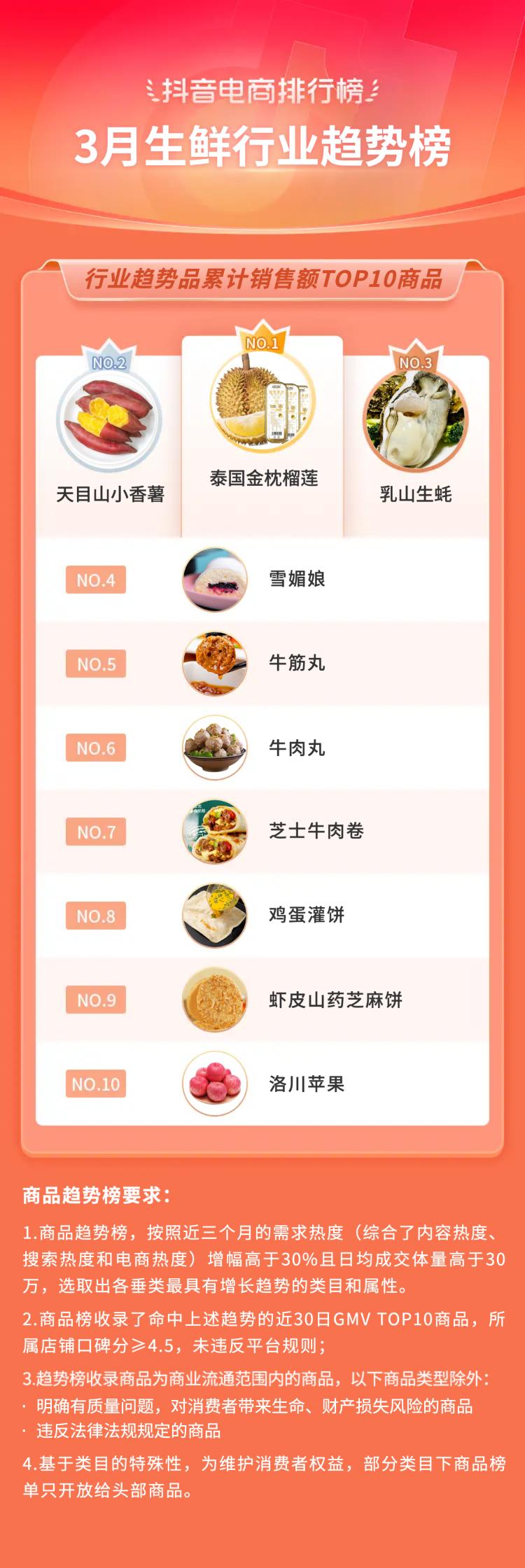 2021电商火爆产品排行榜抖音,抖音电商爆款榜