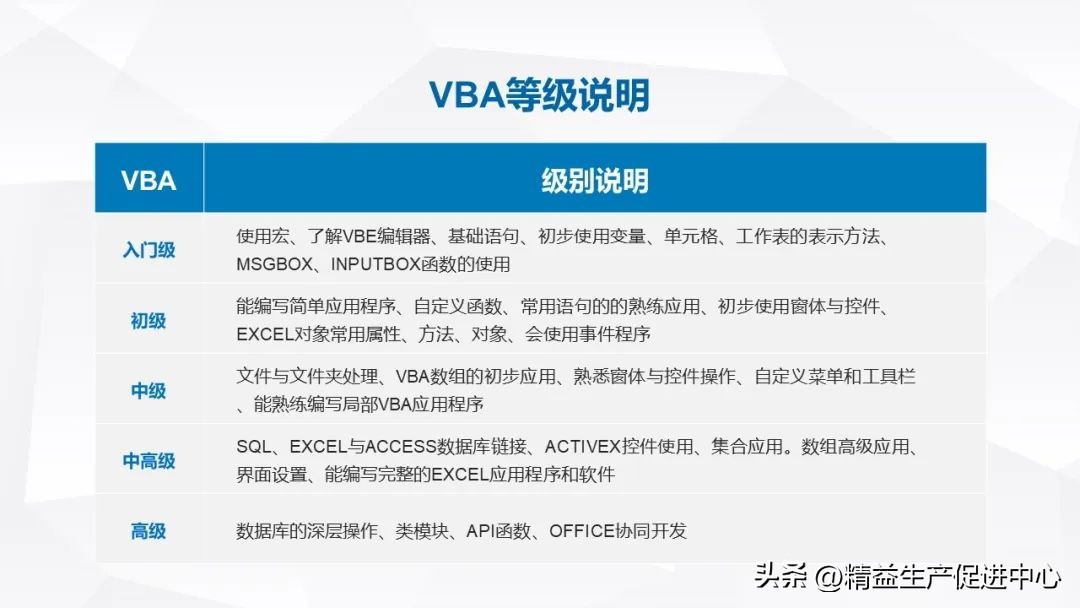 excel基础入门教程ppt下载,excel基础培训学习