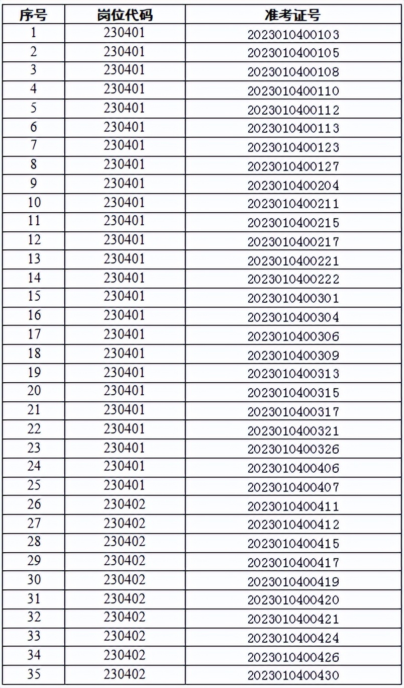 合肥市公安局招聘要求2020年,合肥市公安局第三批辅警招聘成绩