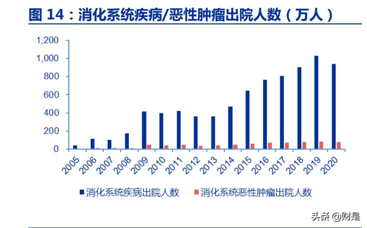 南微医学海外营收占比,南微医学主要产品