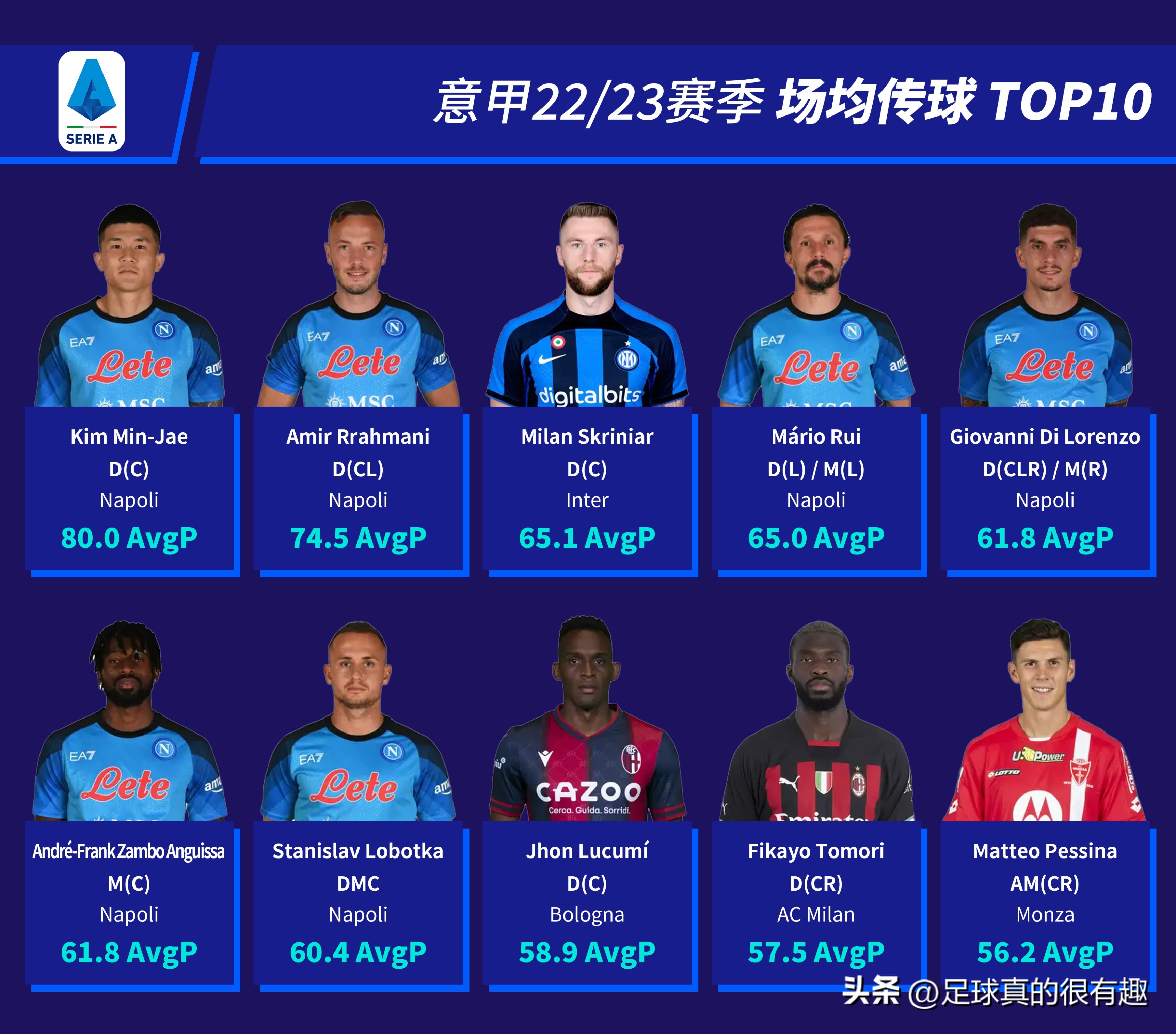 意甲22-23赛季总积分榜,意甲22-23赛季进球排行