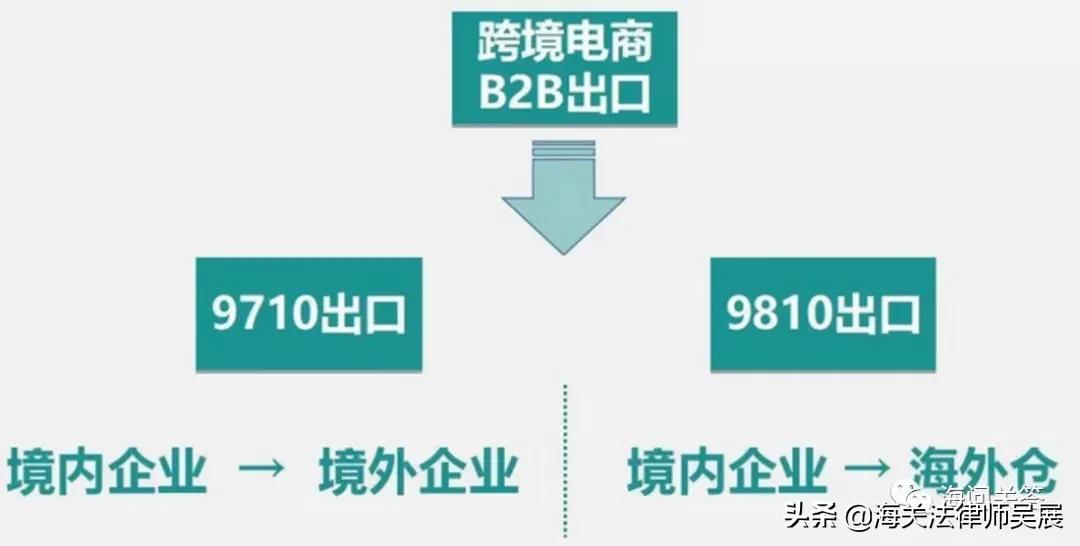 跨境电商出口处罚标准最新,跨境电商b2b出口海关监管指南