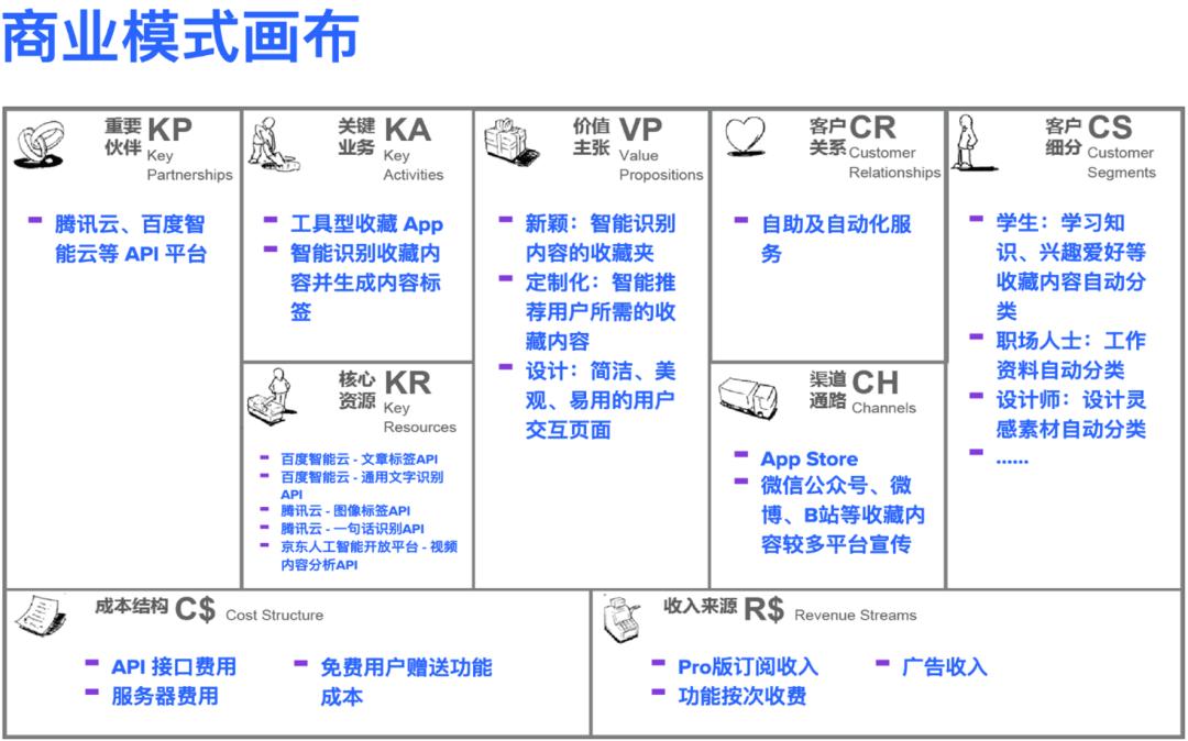 营销思维与商业模式,产品免费的商业模式