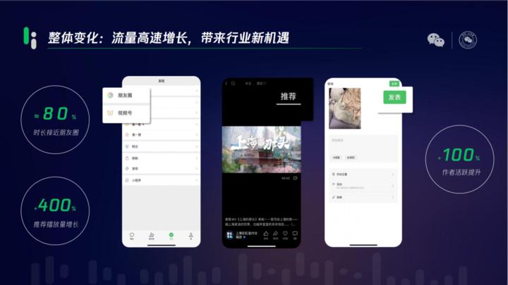 2023微信公开课PRO:马化腾口中「最亮眼的」视频号,今天做总结