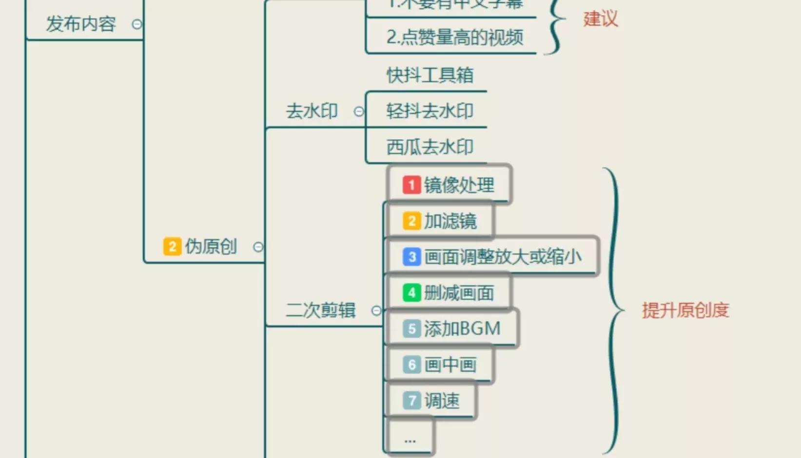 带你轻松月入过万是骗人的吗,有什么办法可以月入十万