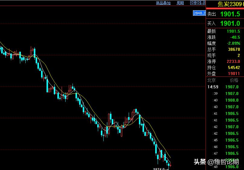 螺纹钢行情回顾,螺纹钢价格暴跌钢材价大幅回落