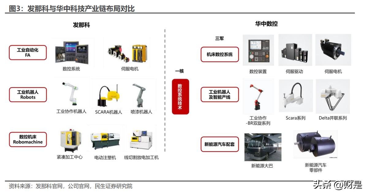 华中数控最新深度分析,中国高端数控机床龙头华中数控