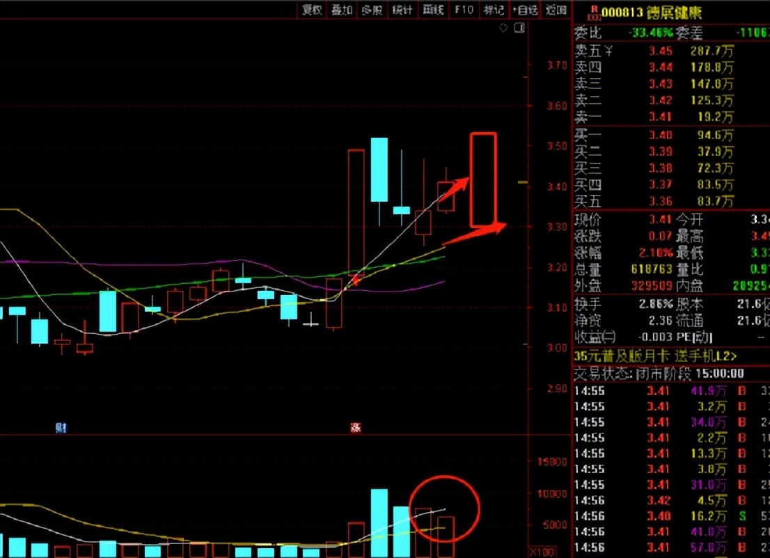 AI牛股实验室：N字反包战法（20230918）