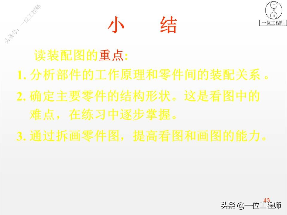 装配图的4类画法，7步完成装配图的绘制，46页PPT介绍装配图画法