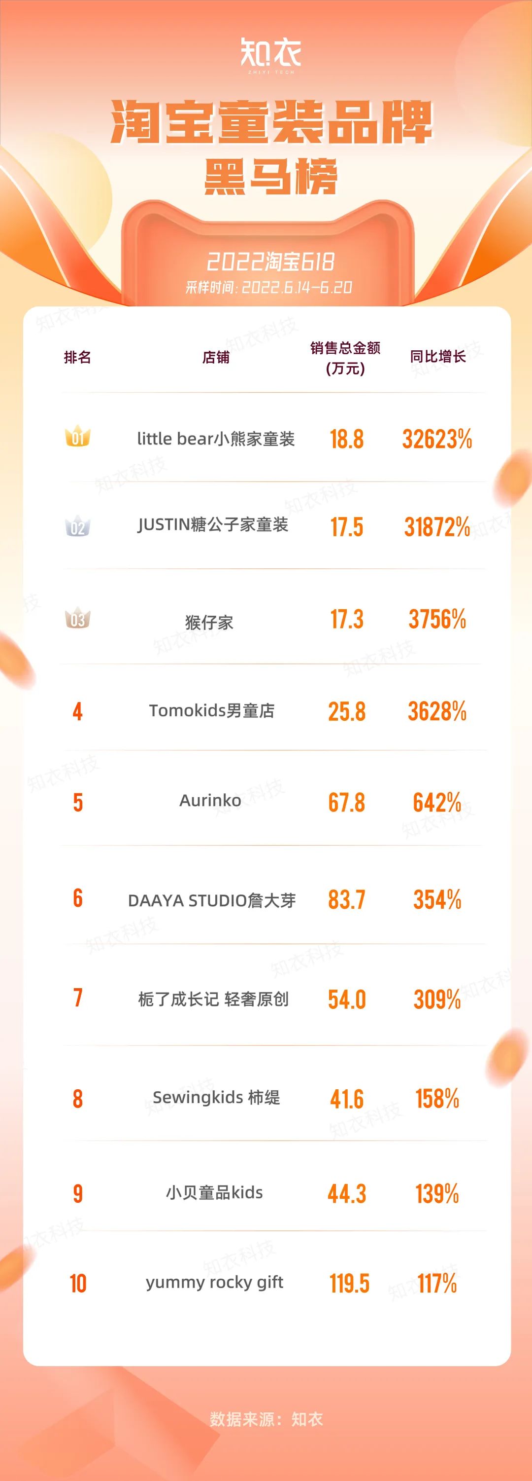 知衣淘宝,知衣大码女装