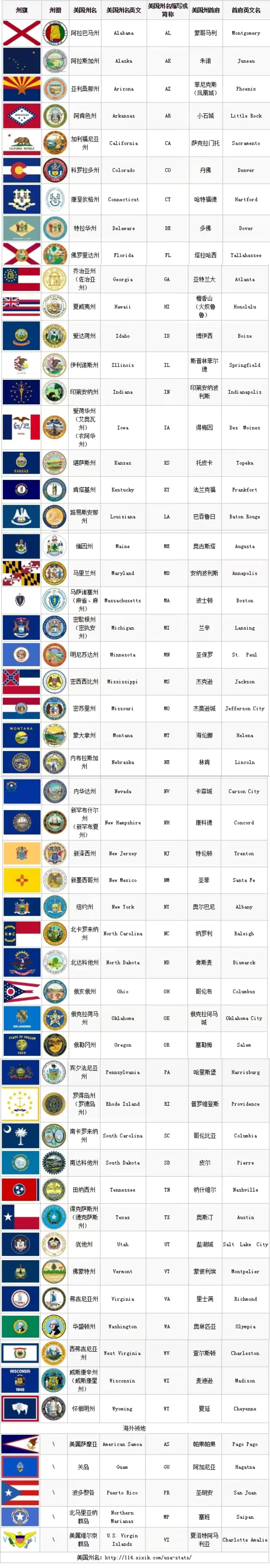 美国各州gdp排名及州府,美国50大城市GDP排名2020年