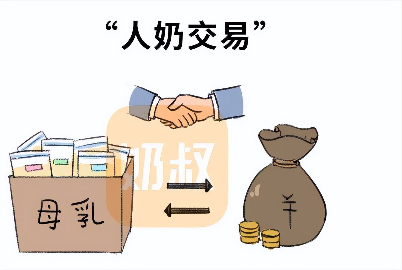 媒体谈母乳交易乱象,揭秘母乳交易乱象