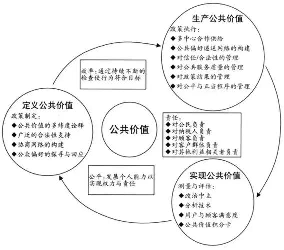 公共管理博士就业前景,公共管理类专业报考公务员