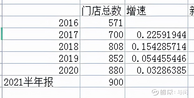 同仁堂分析法,同仁堂分析