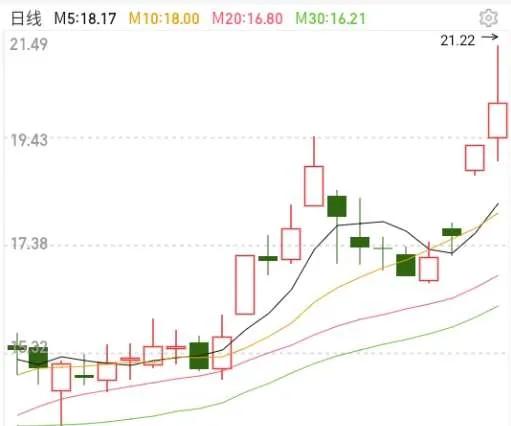 股票龙抬头形态,什么是龙抬头技术形态