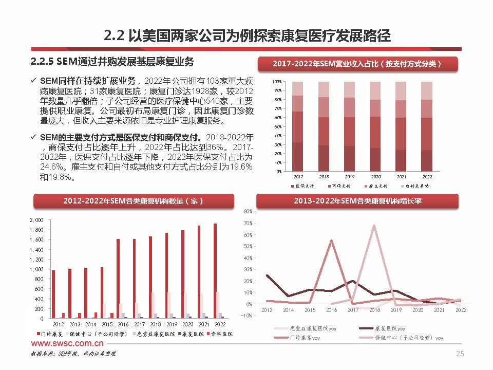 2023年中国康复医疗行业分析,康复行业政策分析