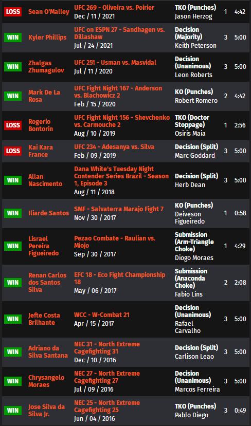 ufcespn11的赛前预测,ufc278赛前发布会全部回放中文