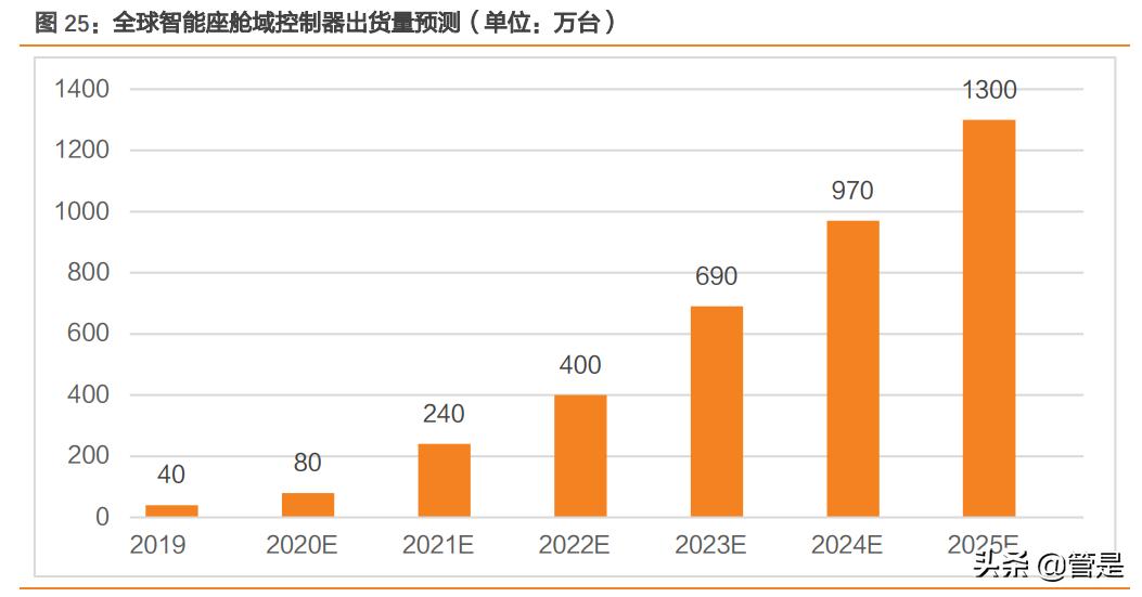华阳集团hud产品是什么,华阳集团报告
