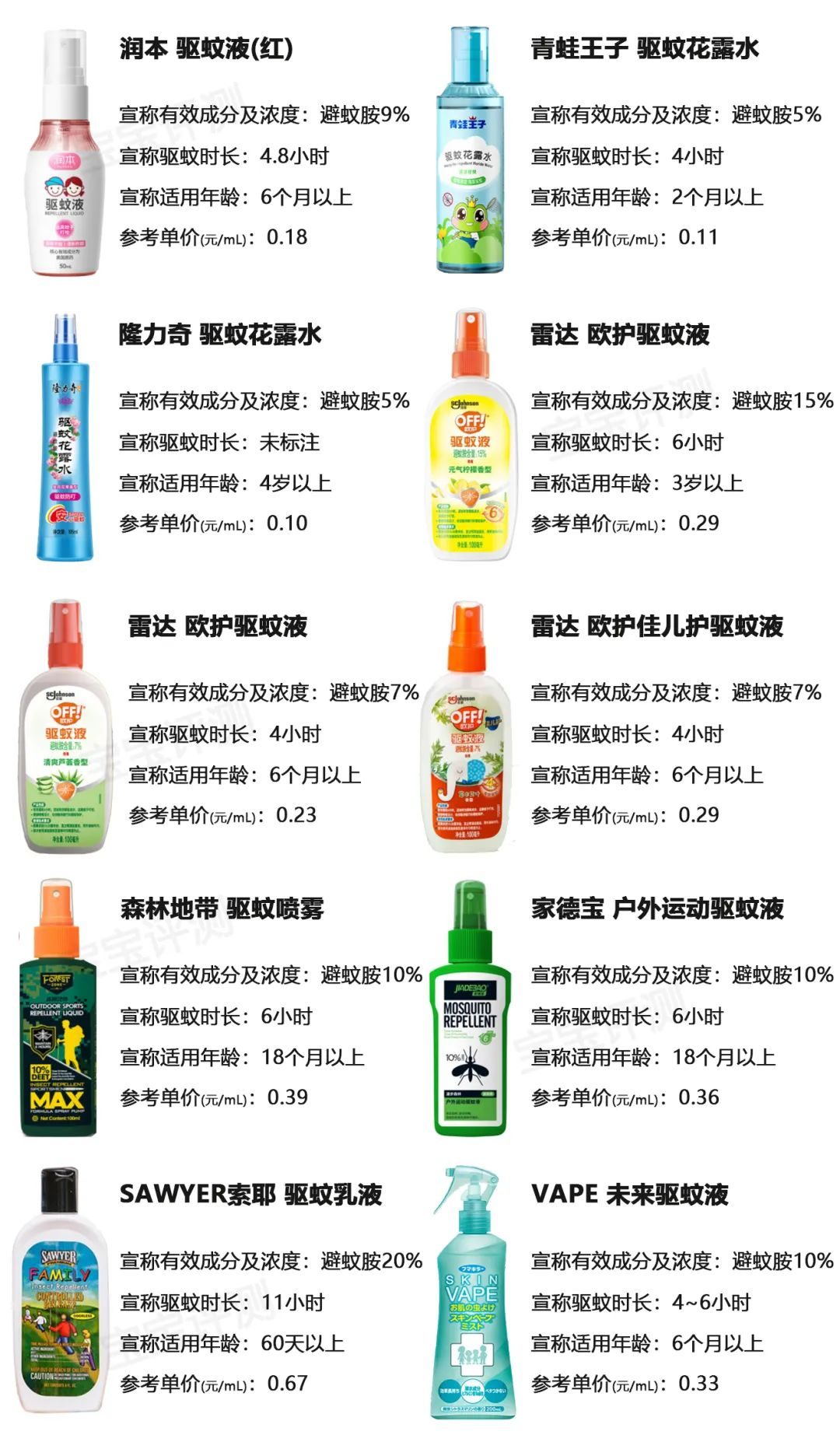 口碑最好的驱蚊产品儿童,驱蚊产品测评100只蚊子