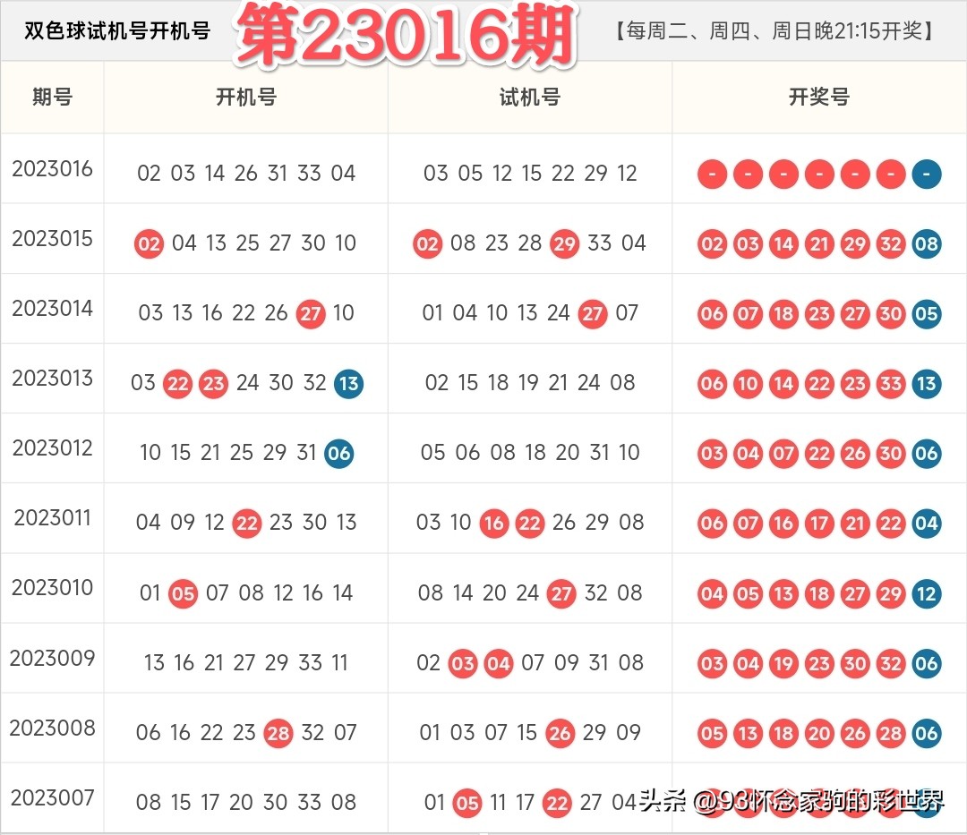 双色球22116期万元晒票汇总,双色球23041期万元大复式晒票总汇