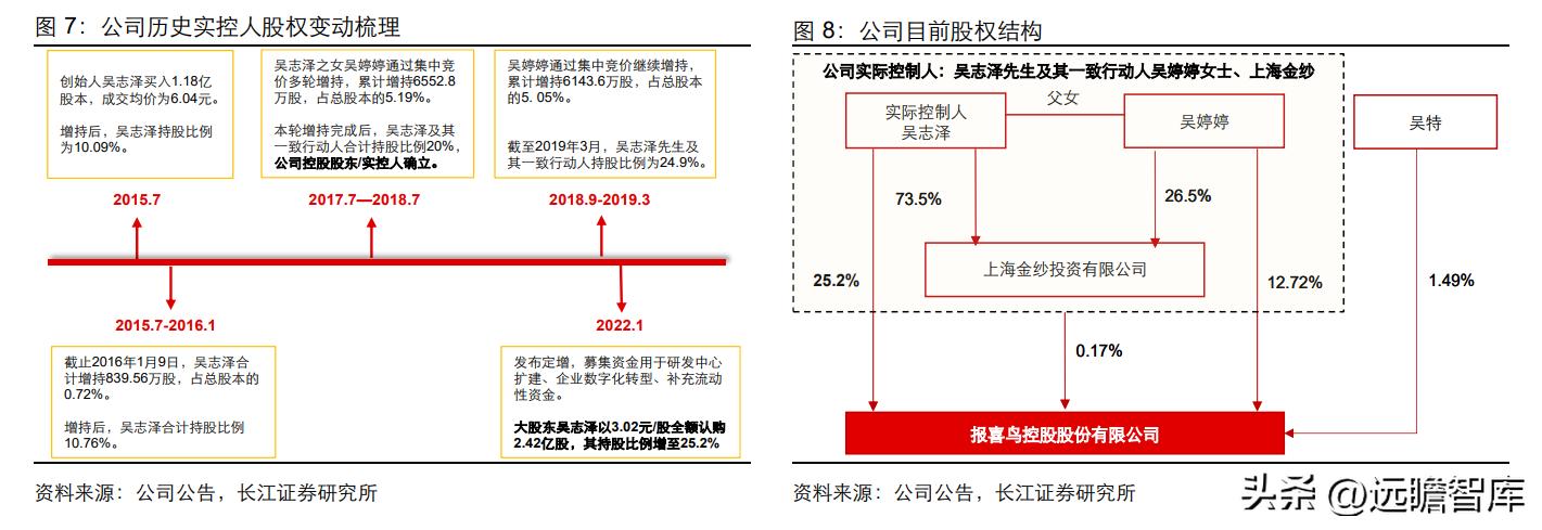 中高端男装领军者，报喜鸟：鸿翔鸾起，不坠青云之志