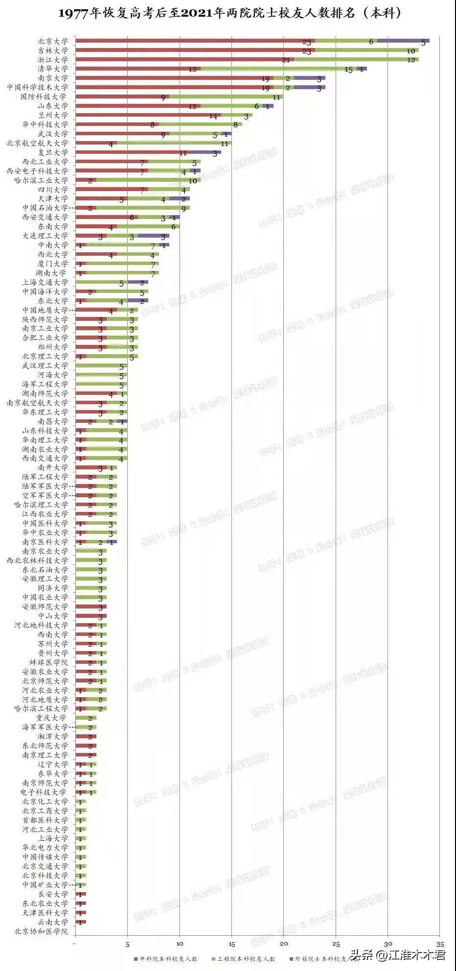 培养了5名院士的蚌医召开更名推进会！“大学”之路还有多远？