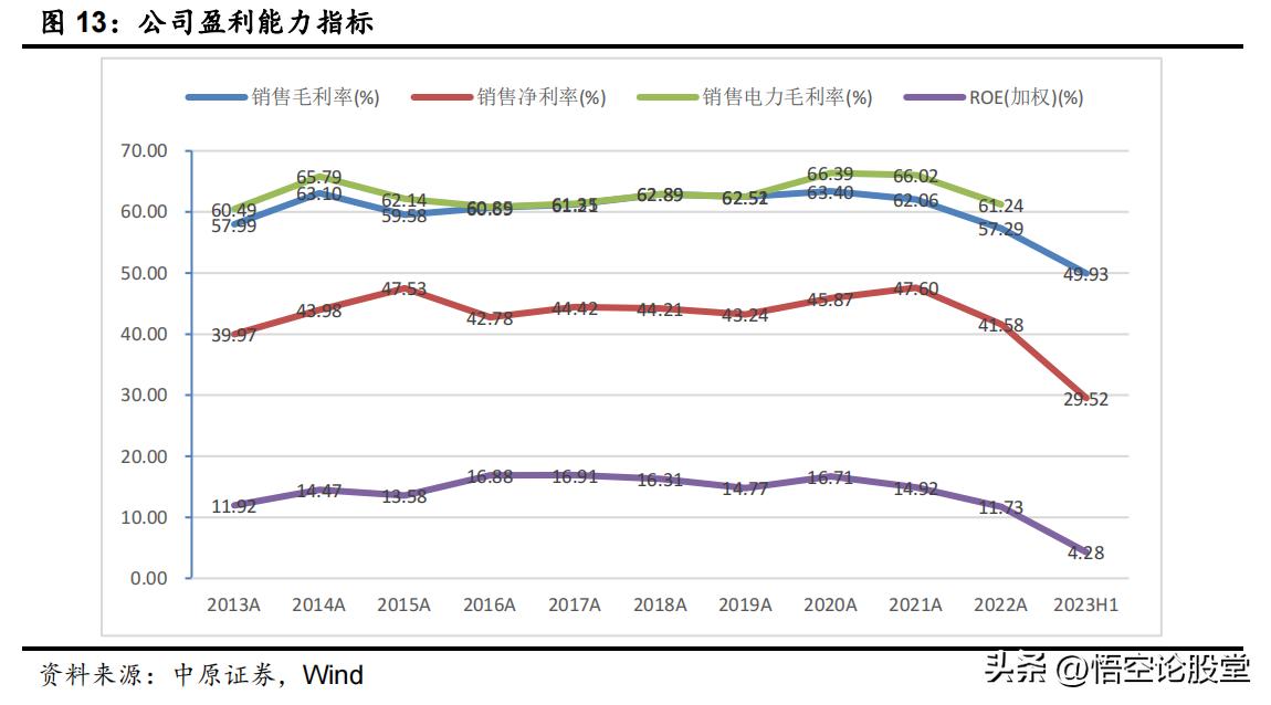 长江电力股票600900分红,长江电力股票600900技术分析