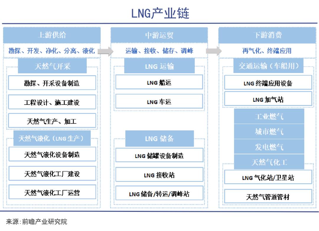 全球经济危机做什么最赚钱,lng行业怎么赚钱