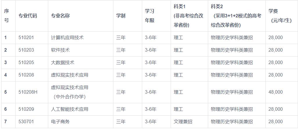 大连东软信息学院2023年招生,大连东软信息学院2020招生简章