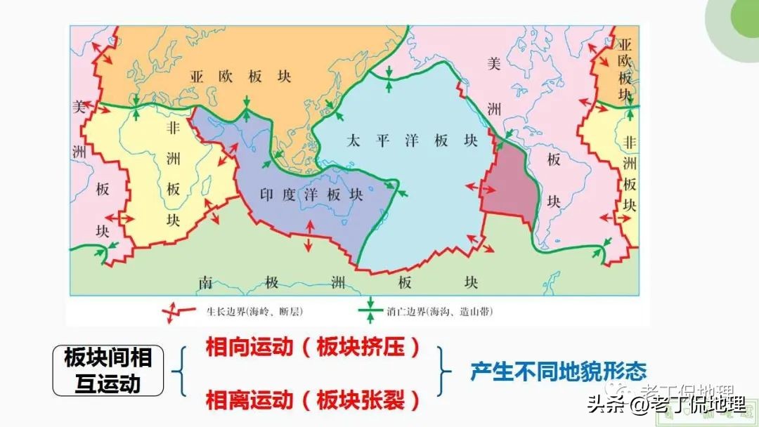 内力与地表形态的变化思维导图,内力作用与常见的地表形态的塑造
