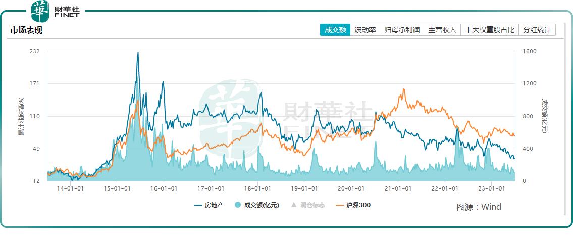 房地产下半年风向分析,2021年房地产宏观分析