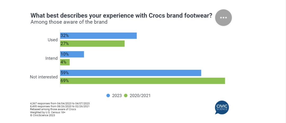 100多crocs洞洞鞋,crocs洞洞鞋值得买
