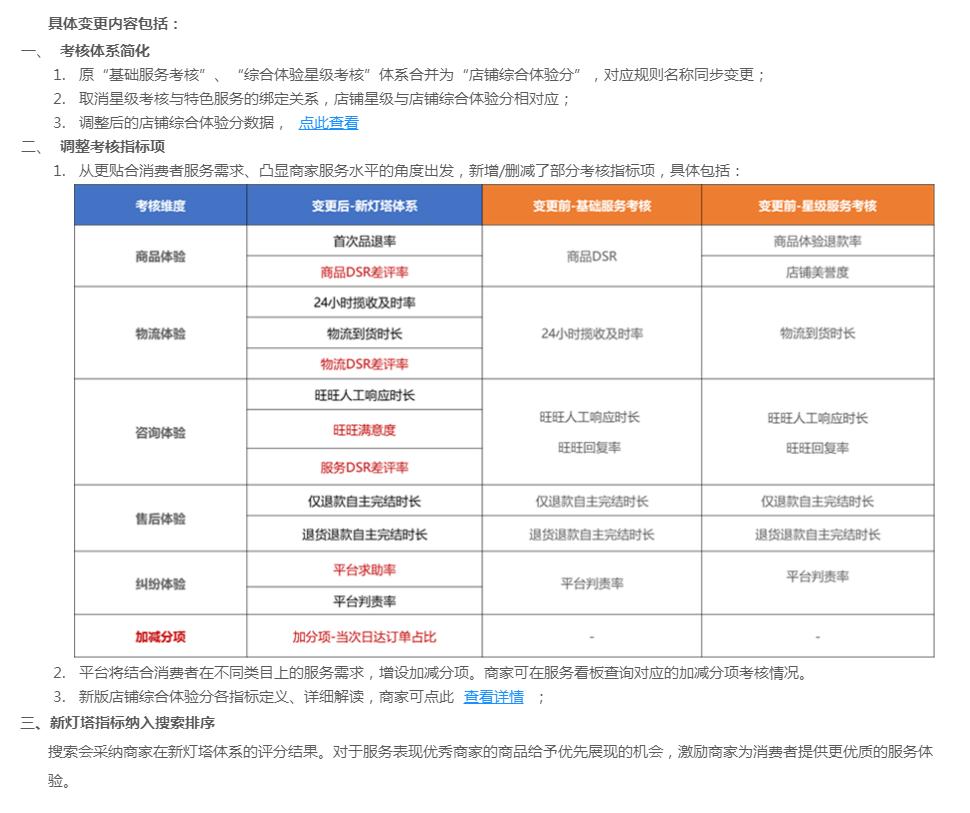 淘宝搜索排序排名规则,淘宝搜索排序规则