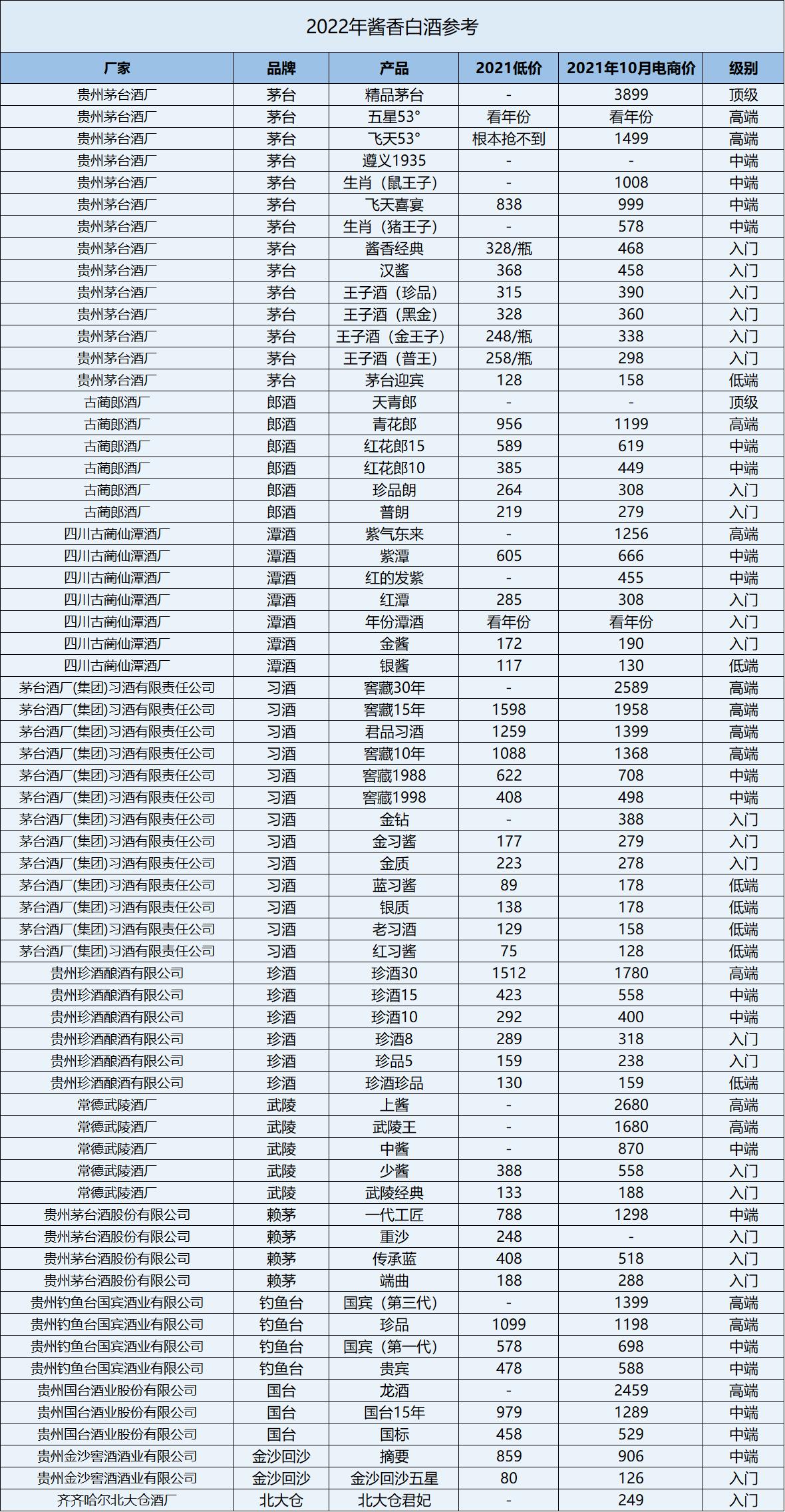 百元内最接近茅台的酱酒,20款酱酒测评
