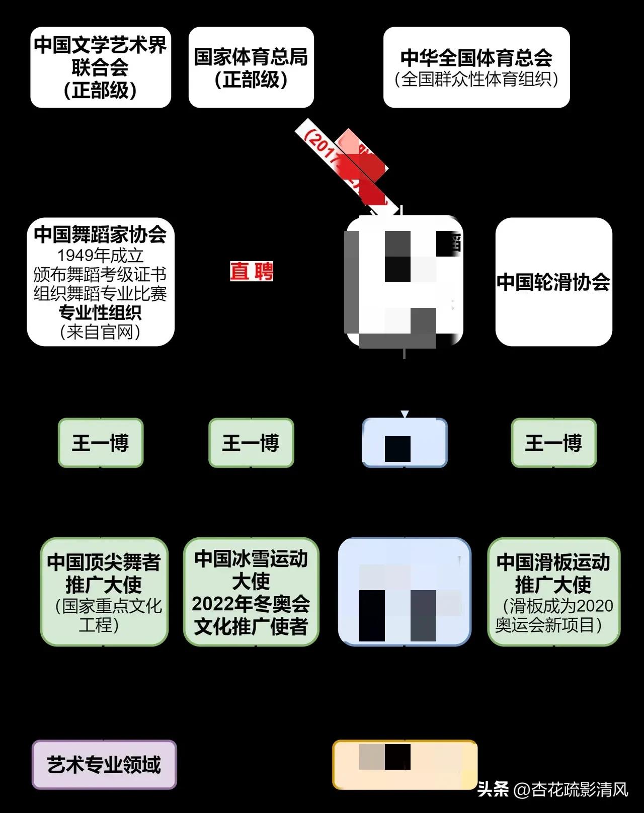 王一博纯粹而热爱,王一博onelove纯粹的热爱教学