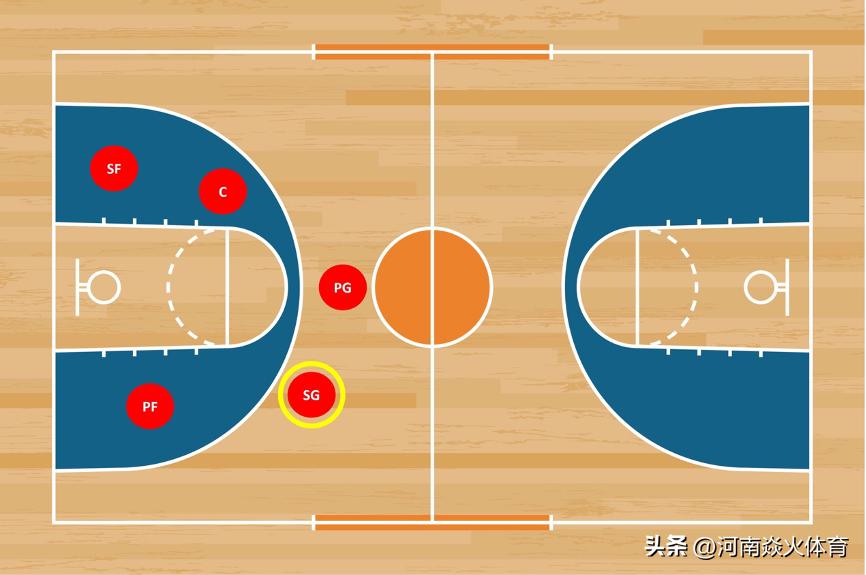 篮球核心球员一般是什么位置,篮球运动员基本信息