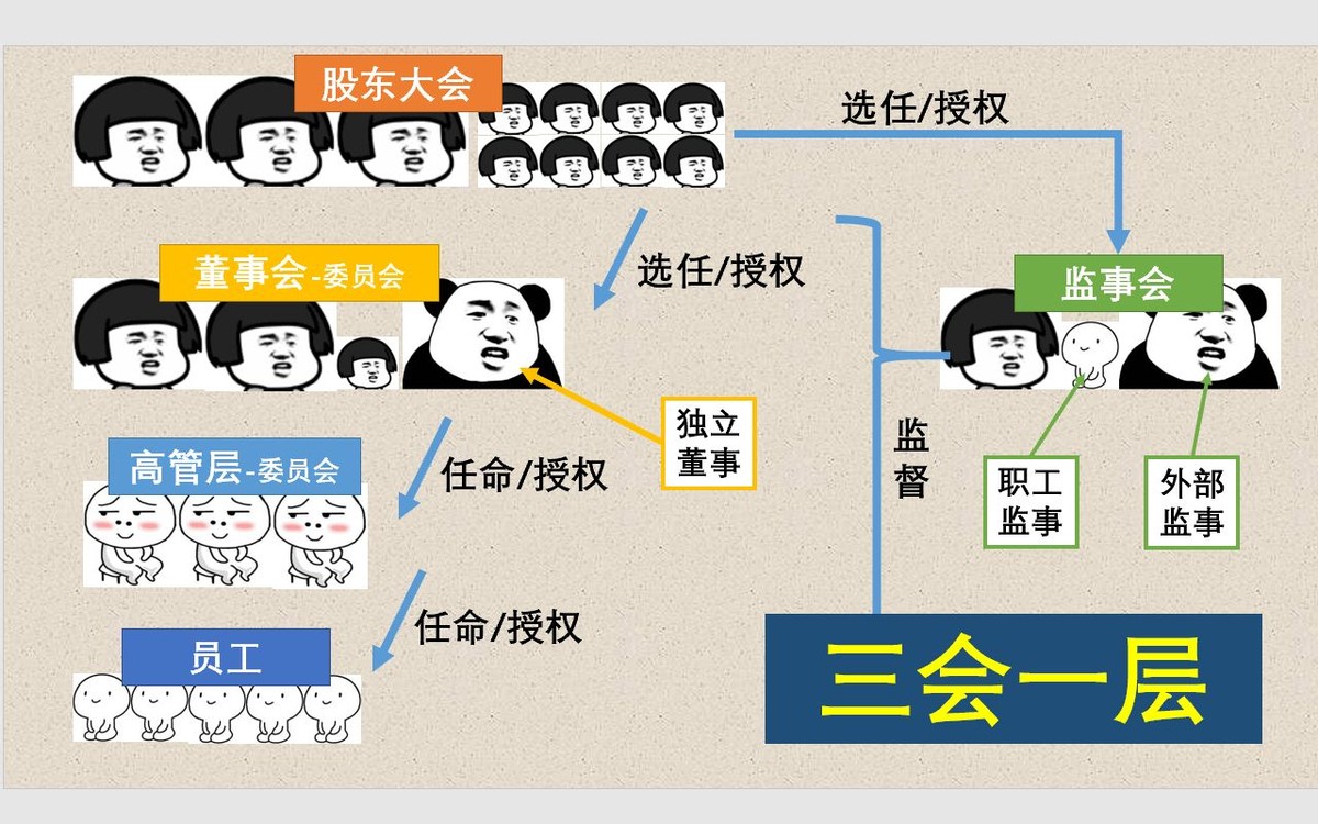 上市公司市值管理如何进行,上市后也要不断探索市值管理