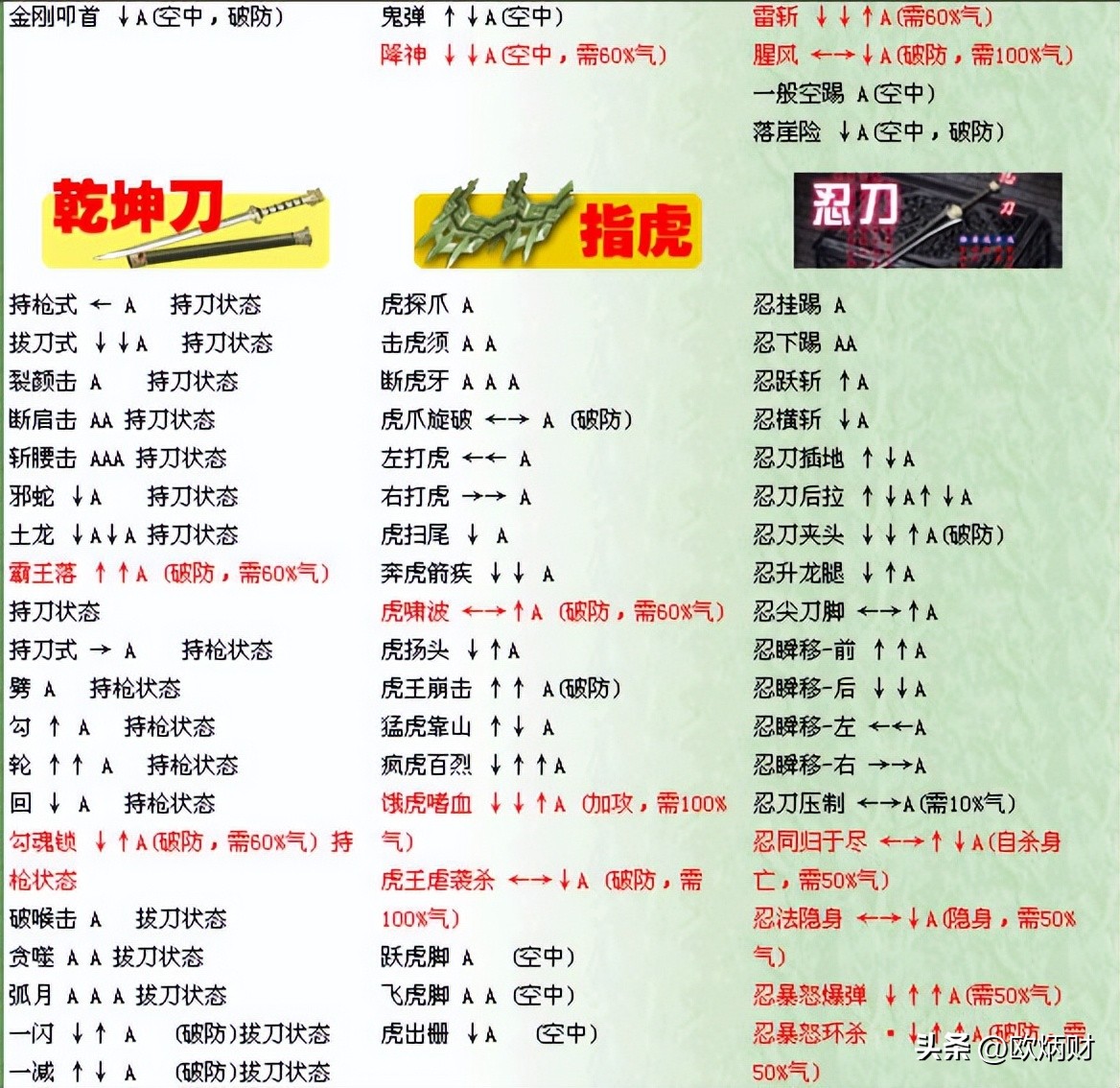 曾经网吧最火的单机游戏你玩过吗,当年霸屏网吧的十款单机游戏