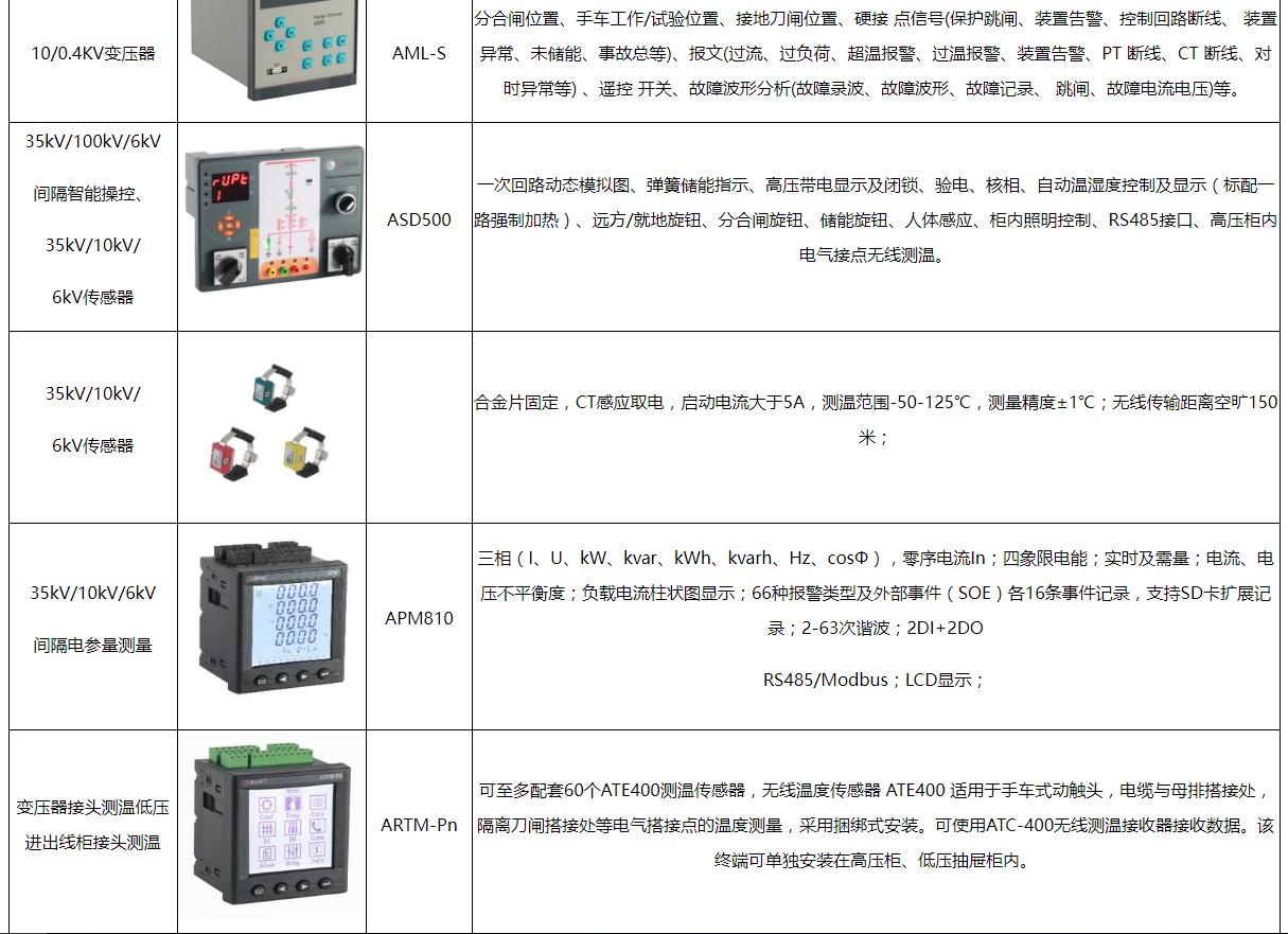 校园智慧用电整体解决方案,如何做好智慧教室用电安全