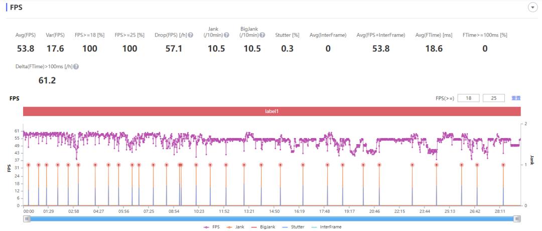 红米k50至尊版耐用度测试,红米k50测评帧率测试